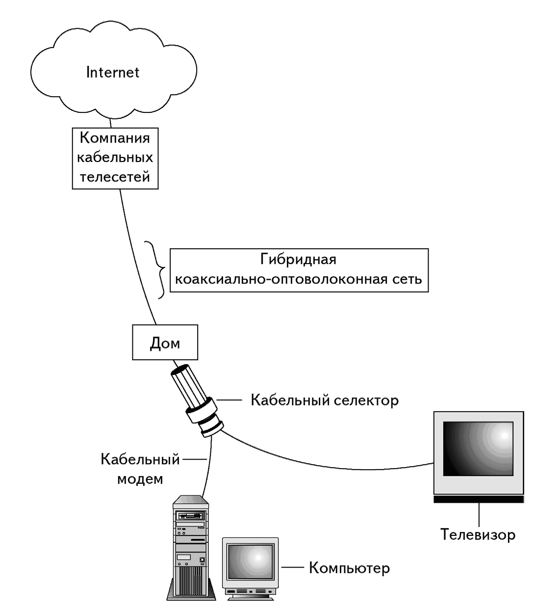 Схема подключения интернета в частном доме через оптоволокно