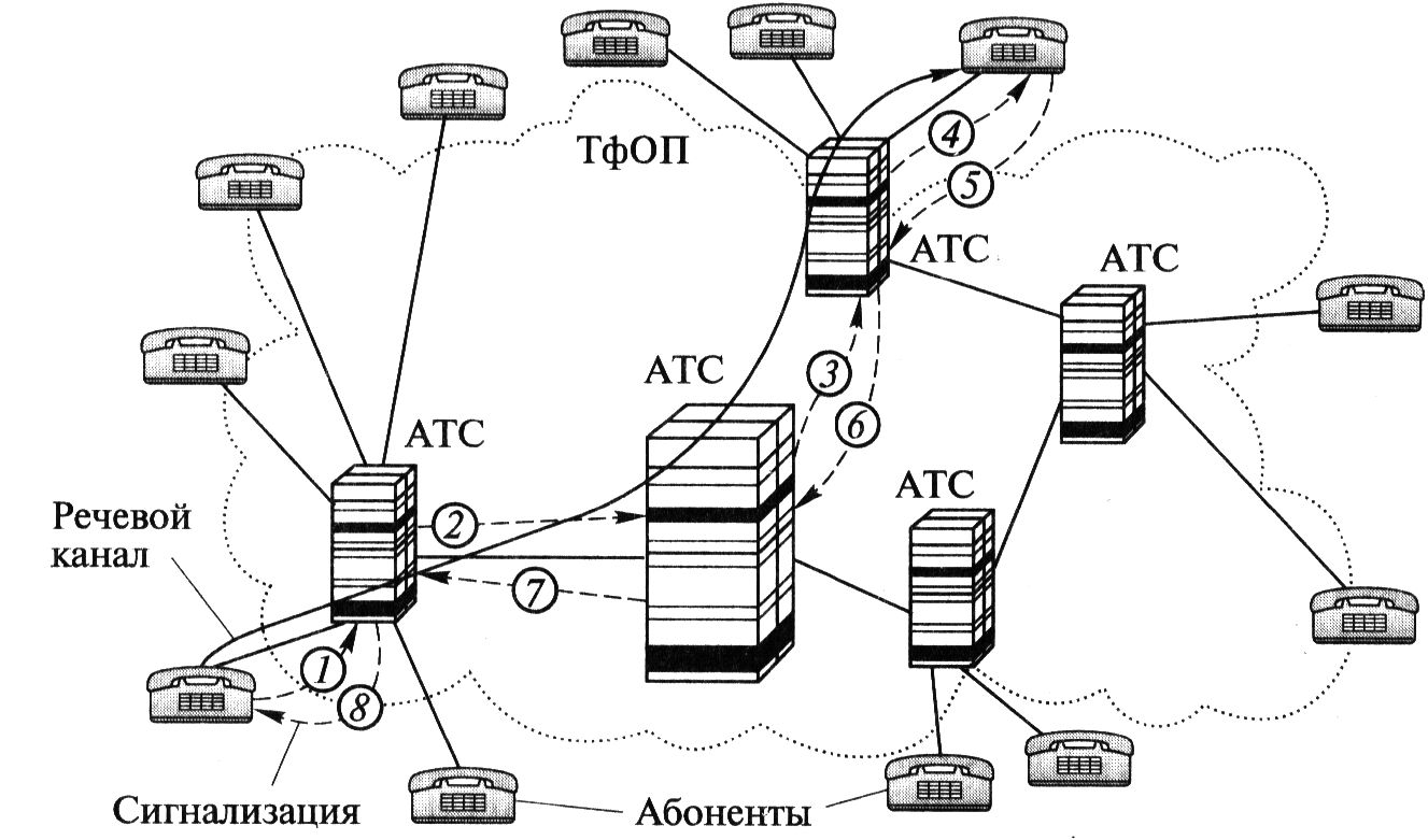 Обозначение ip атс на схеме